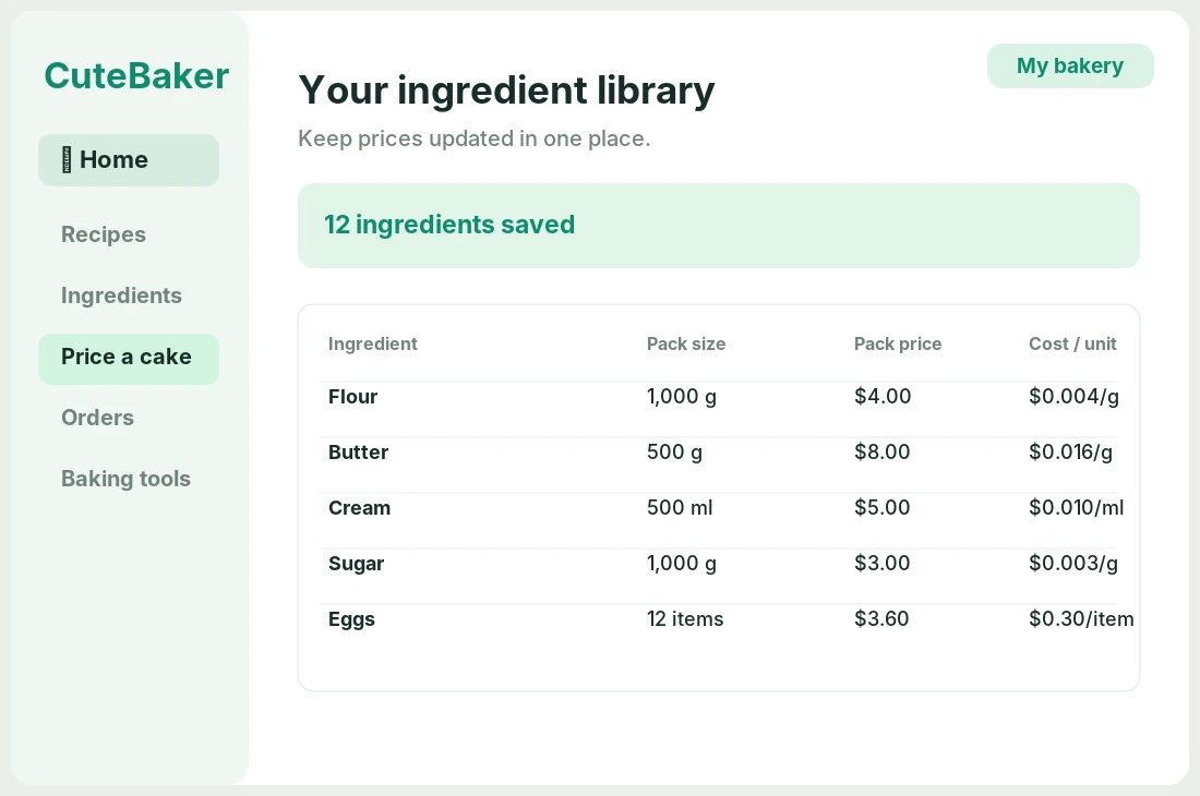 Illustrative desktop ingredient cost library